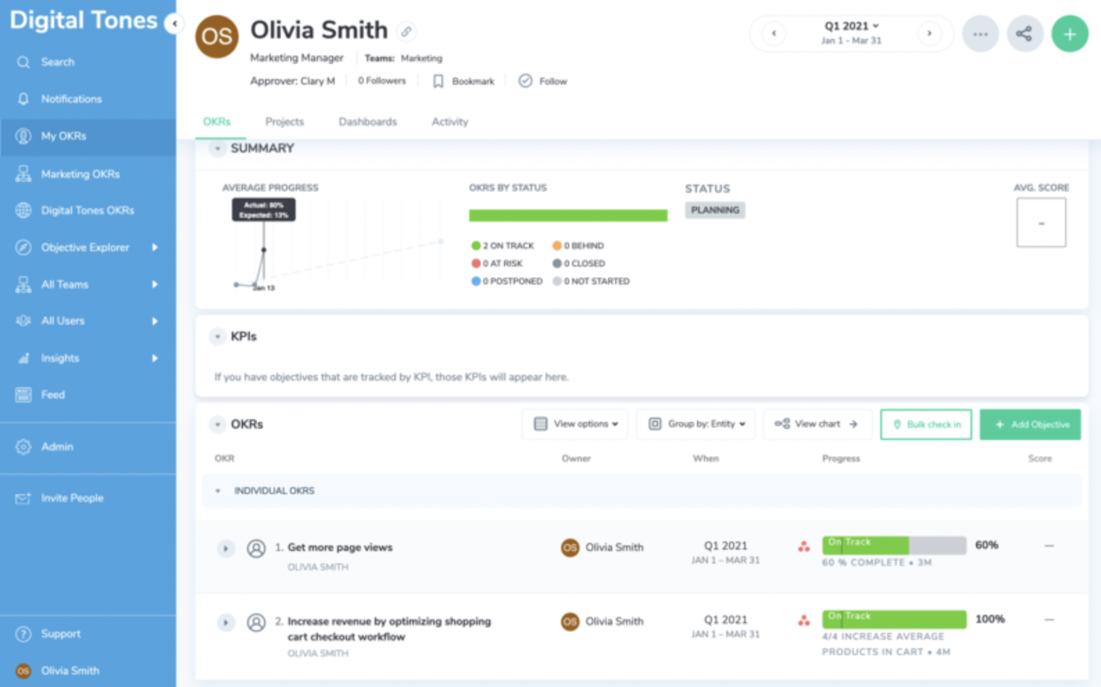 Ally.io dashboard