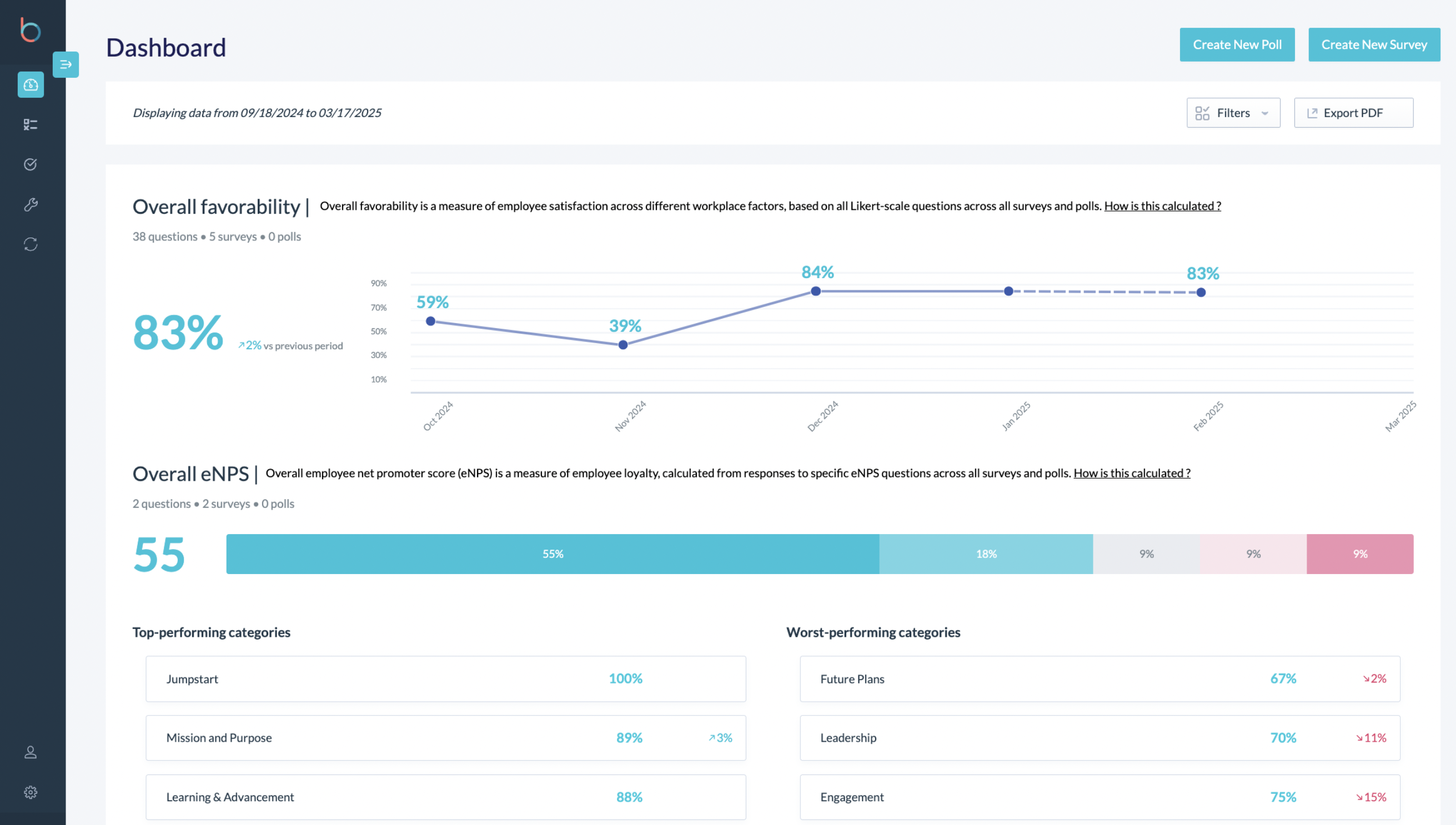 Track OKRs in Betterworks