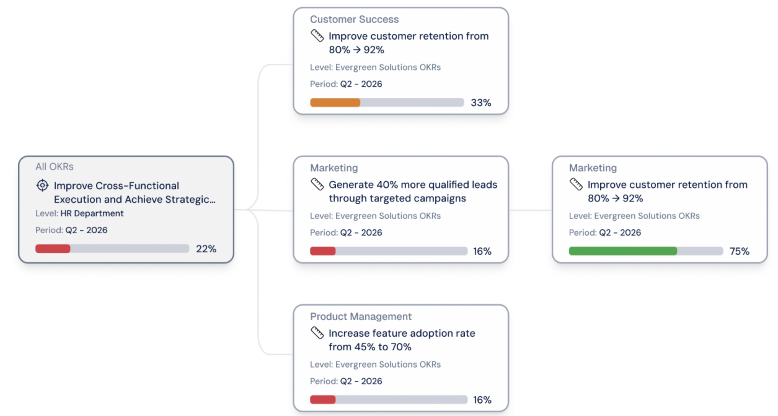 Profit.co strategy map