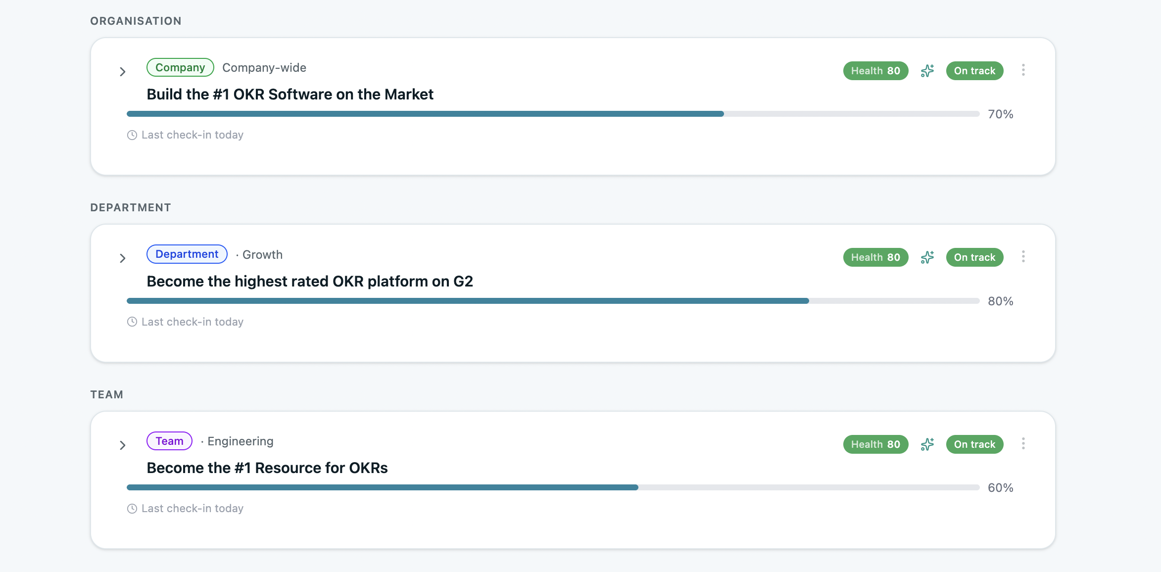 OKRs by company, department and team