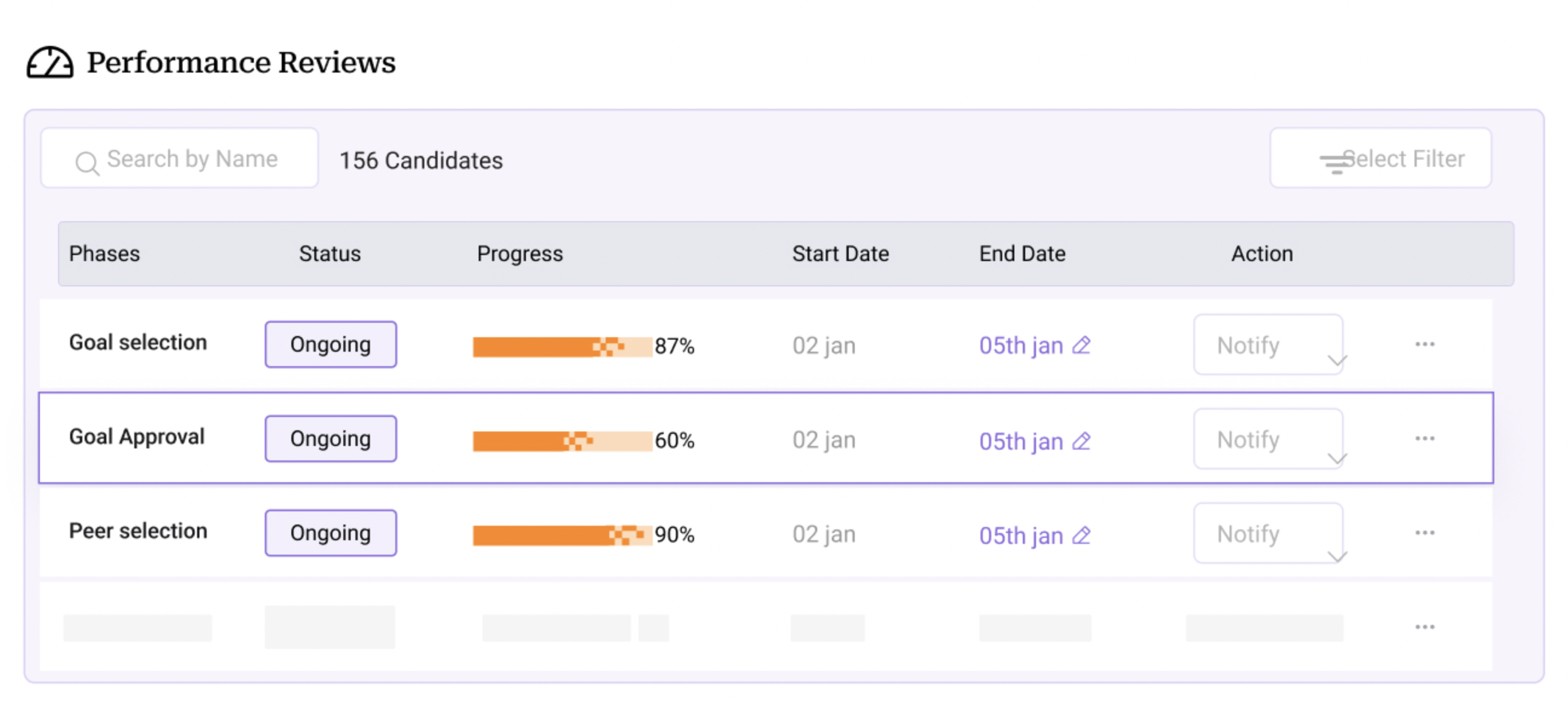 Peoplebox performance management software