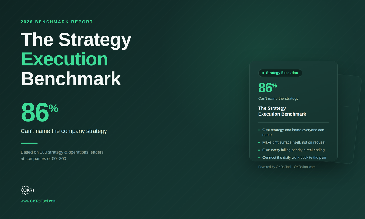 Strategy Execution Benchmark 2026 (New Data)