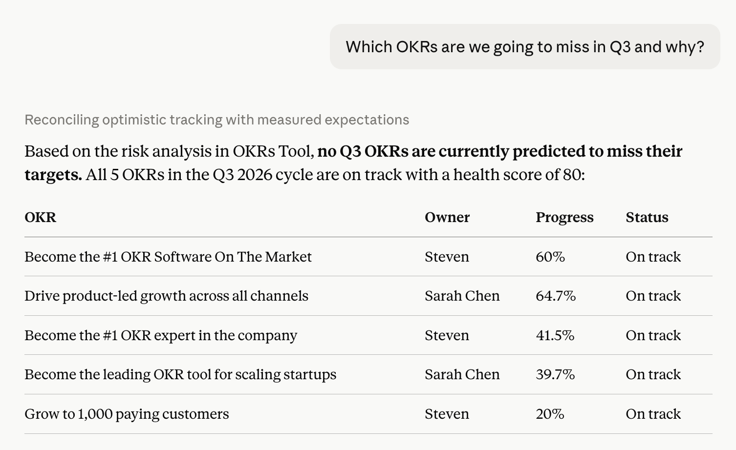 Track OKRs in Claude with OKRs Tool MCP integration