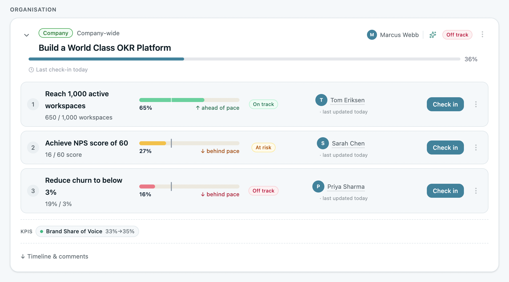A key result in OKRs Tool showing a single named owner, a zero-to-target range, weekly check-in history, and a flag on a goal still at zero