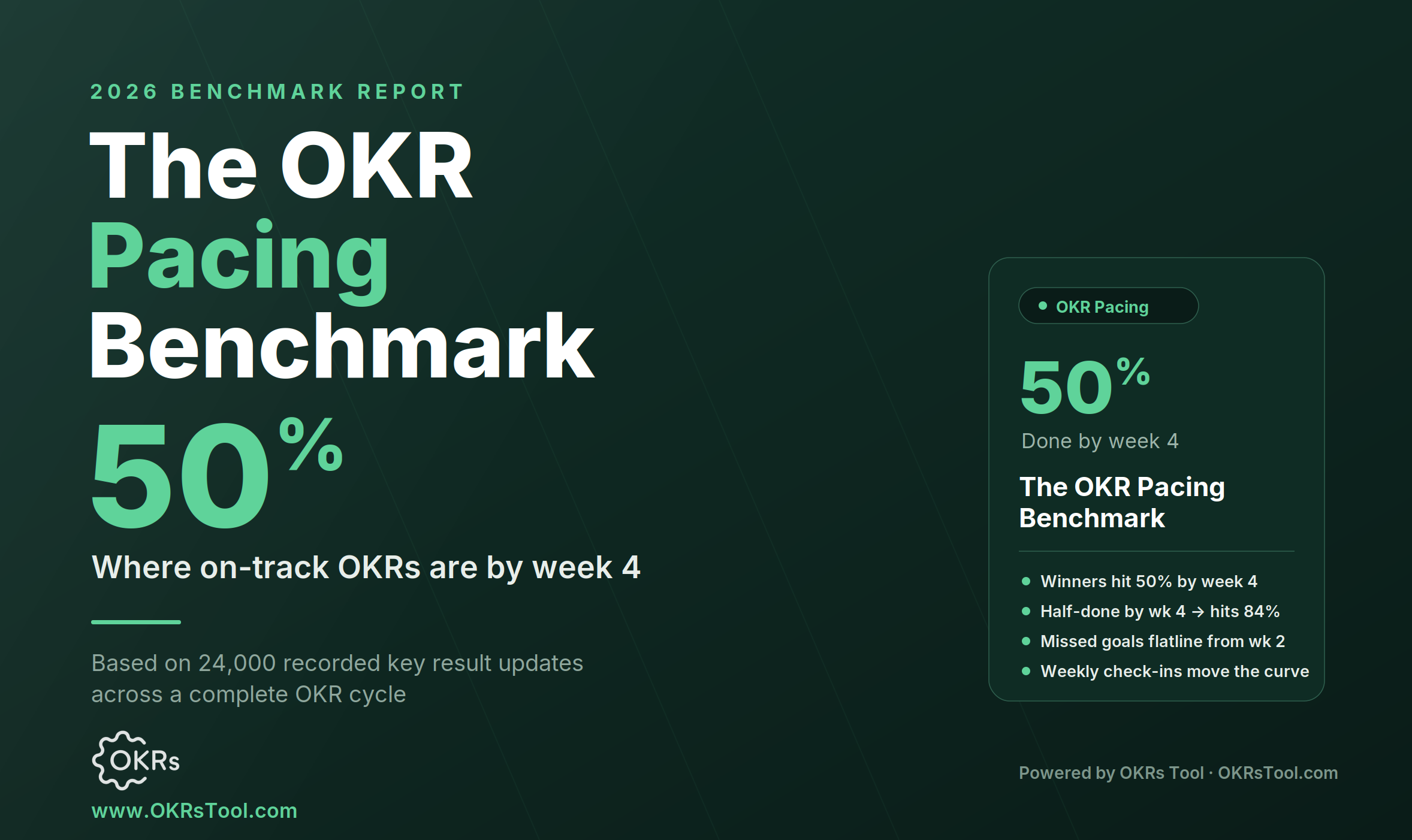 The OKR Pacing Benchmark Report (2026)