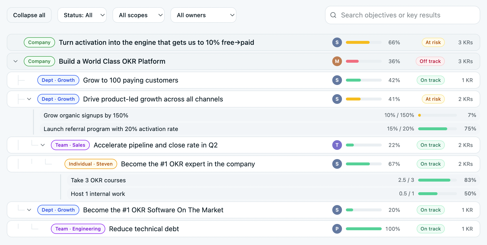 Nested OKRs in OKRs Tool