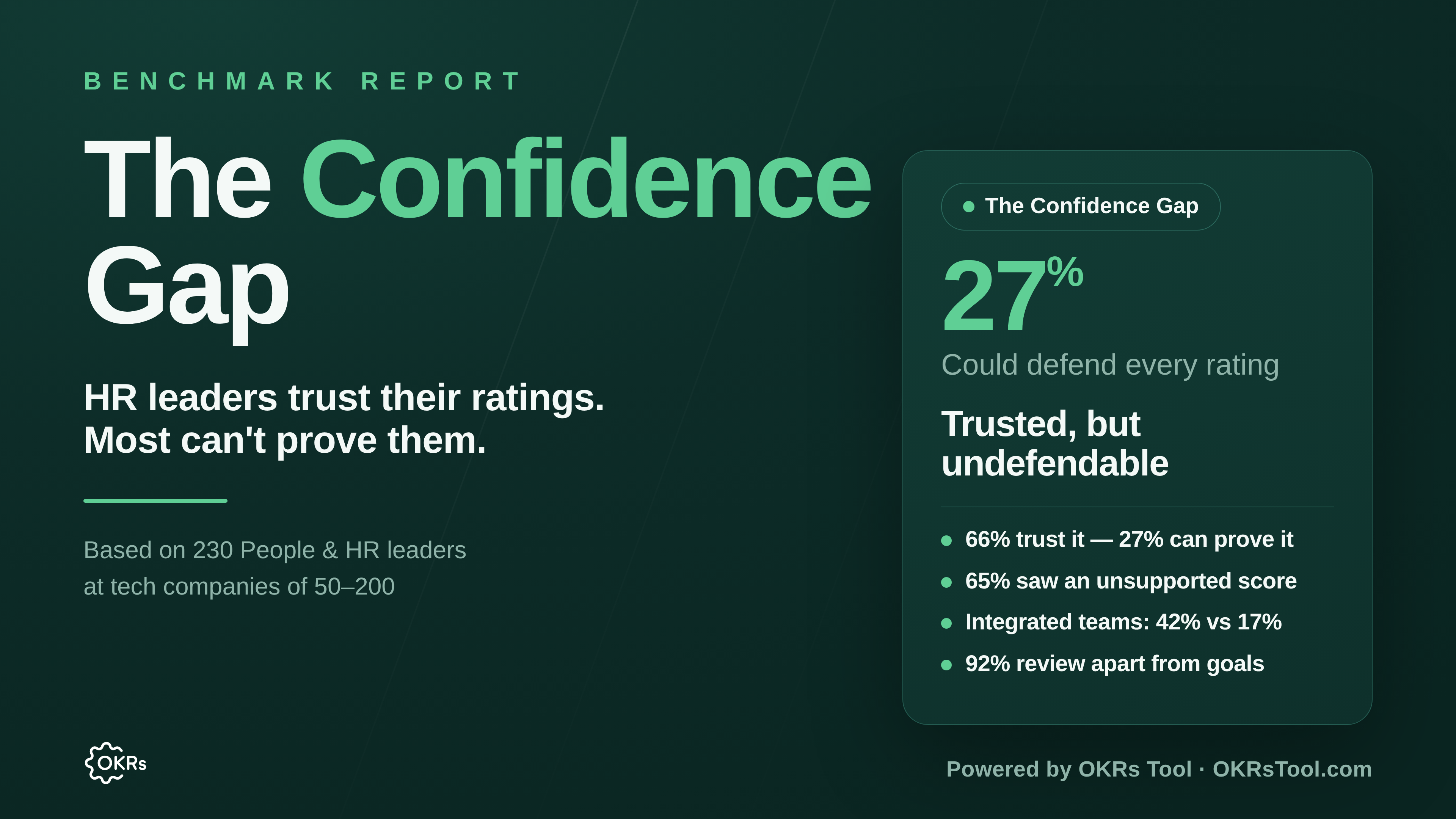 The Confidence Gap: Why HR Leaders Can't Prove Their Performance Ratings