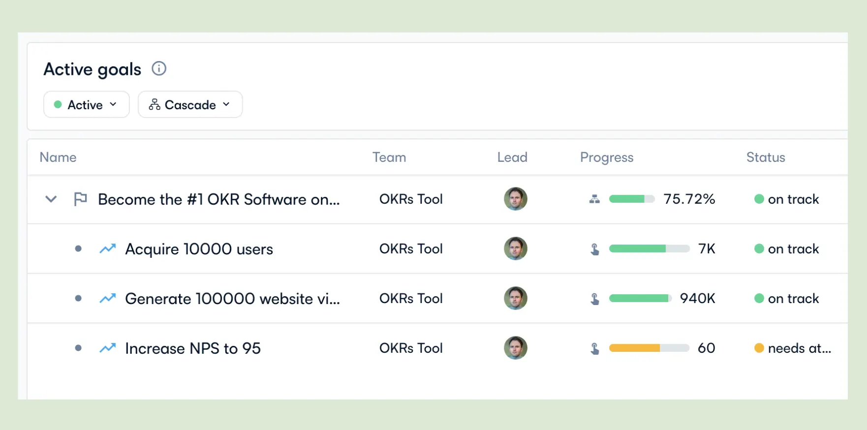 Perdoo dashboard