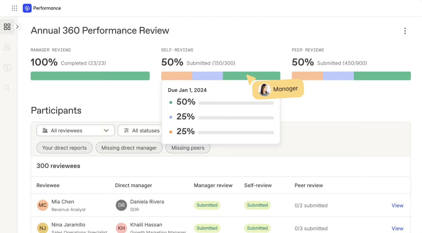 Performance reviews dashboard in Workleap