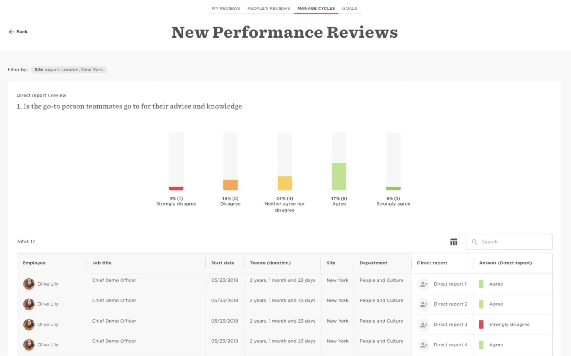 Performance reviews in HiBob