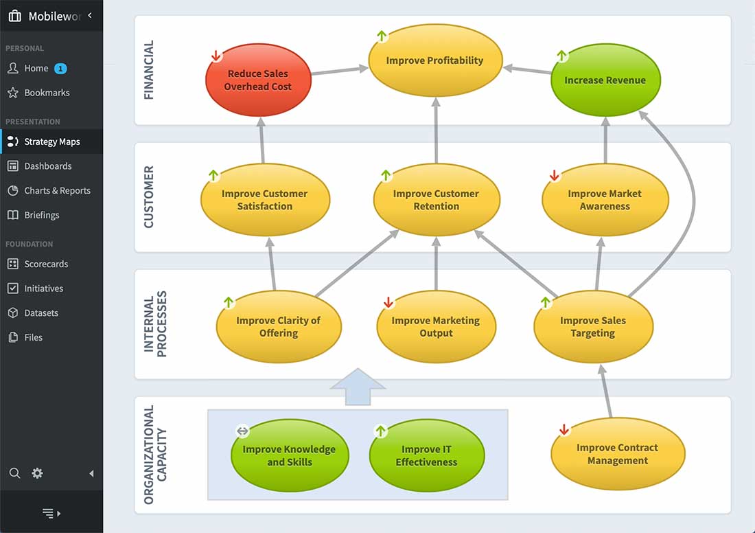 Spider Strategies Strategy execution map