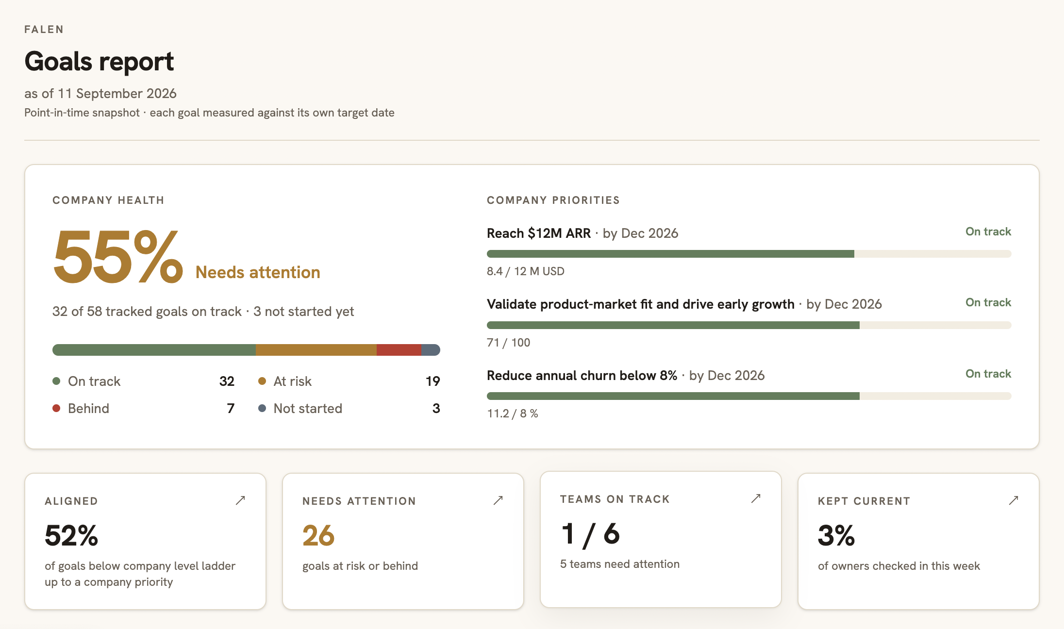 Falen goal management software