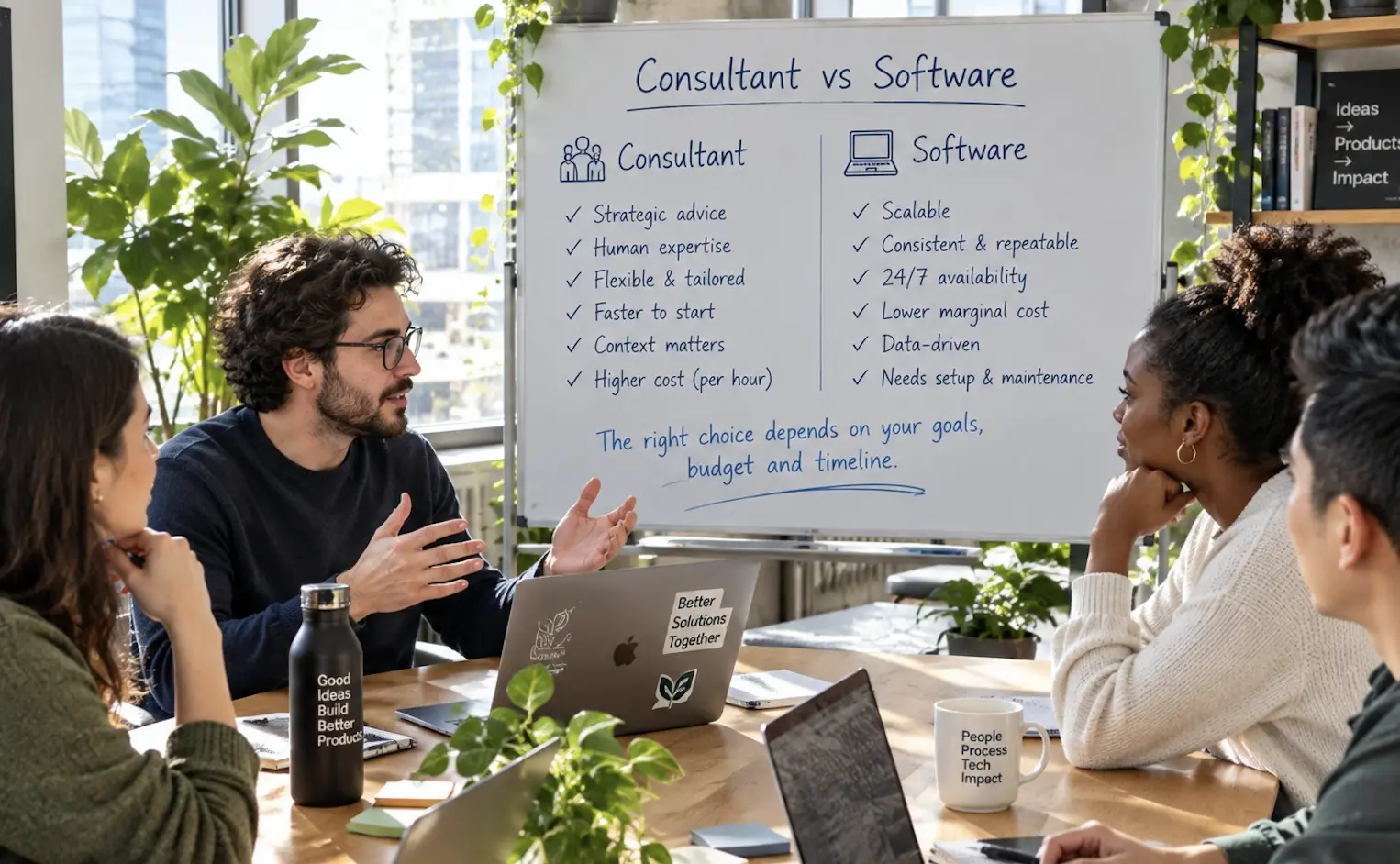 Do You Need an OKR Consultant, or Just OKR Software