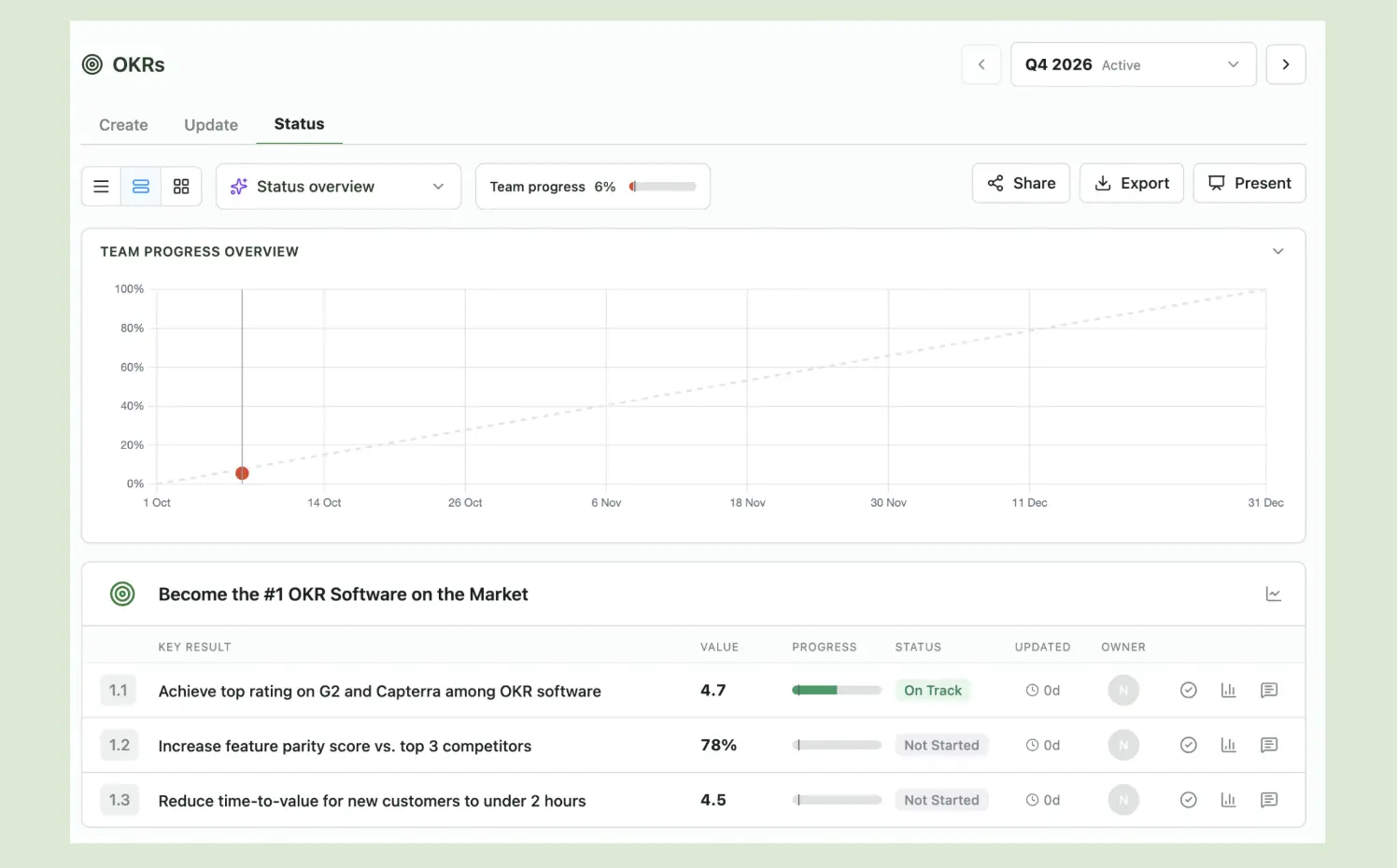 OKRnest dashboard and status view showing my test OKRs with Key Result progress, from the account I set up