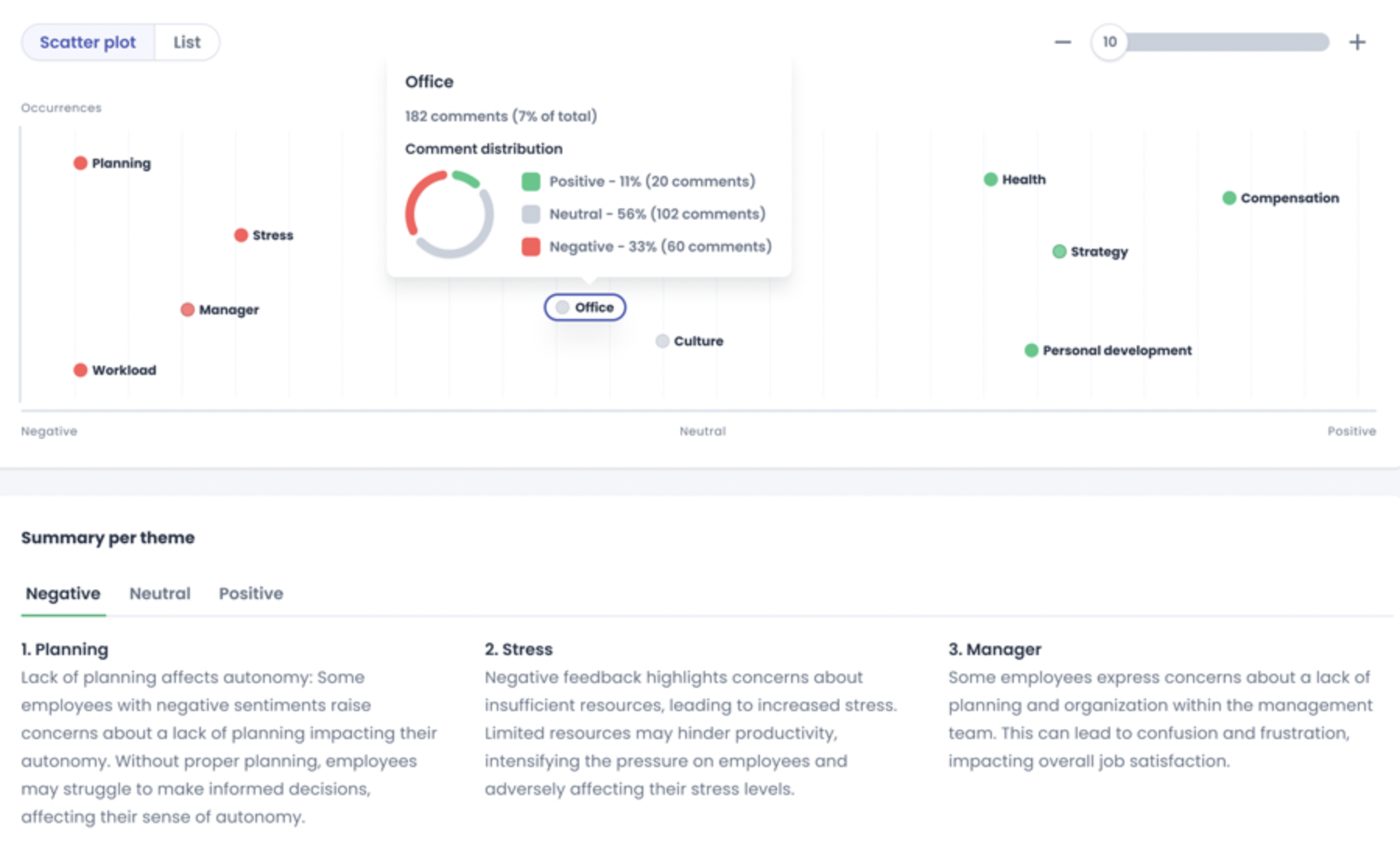 Performance management software in Eletive