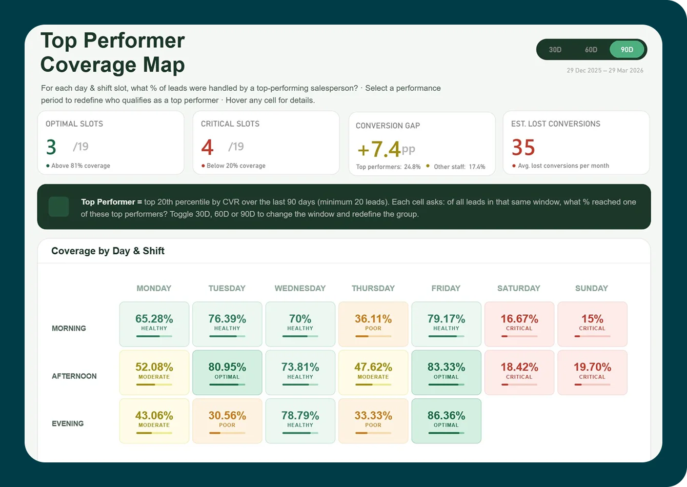 Dashboard screenshot