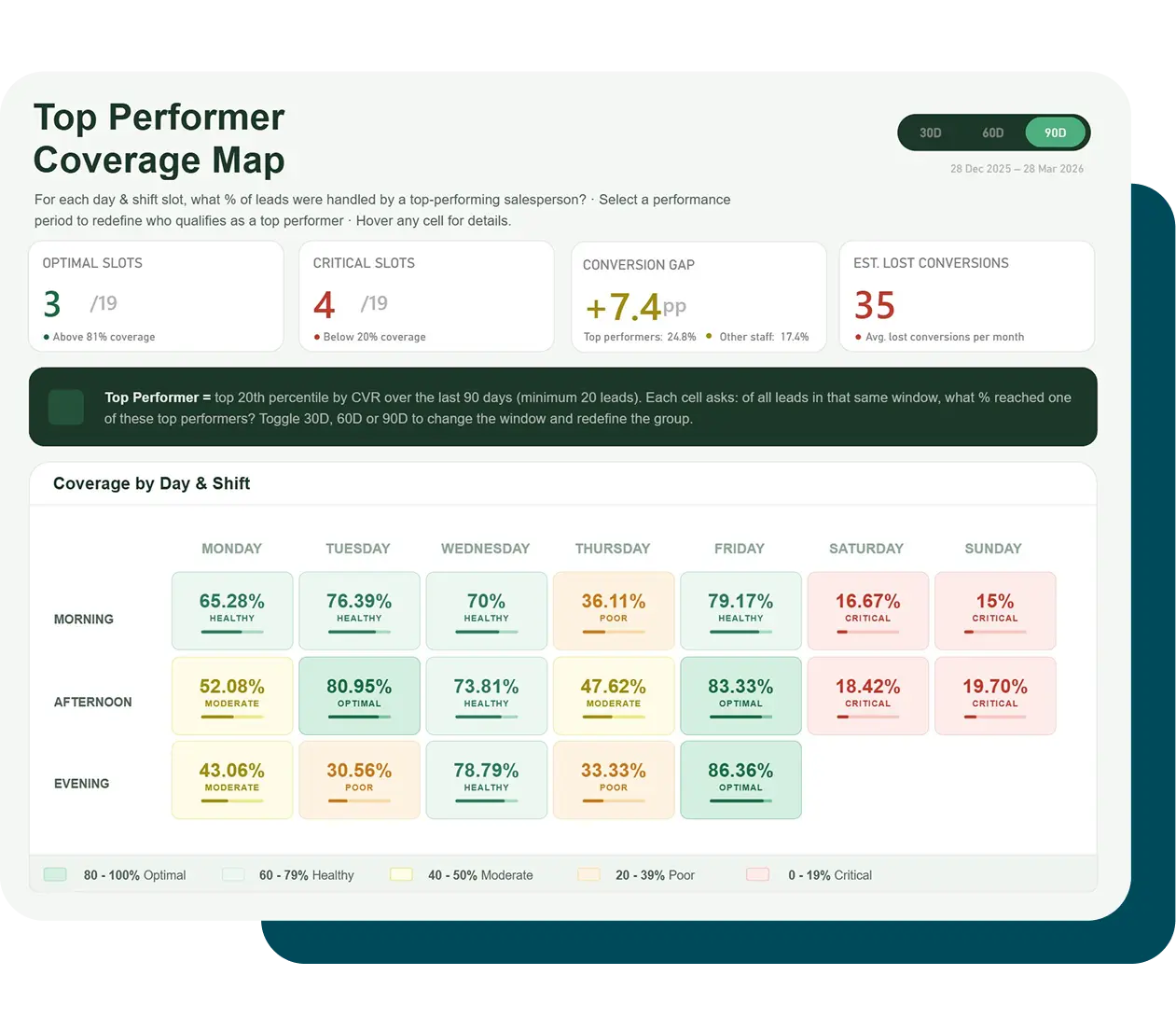 Dashboard screenshot
