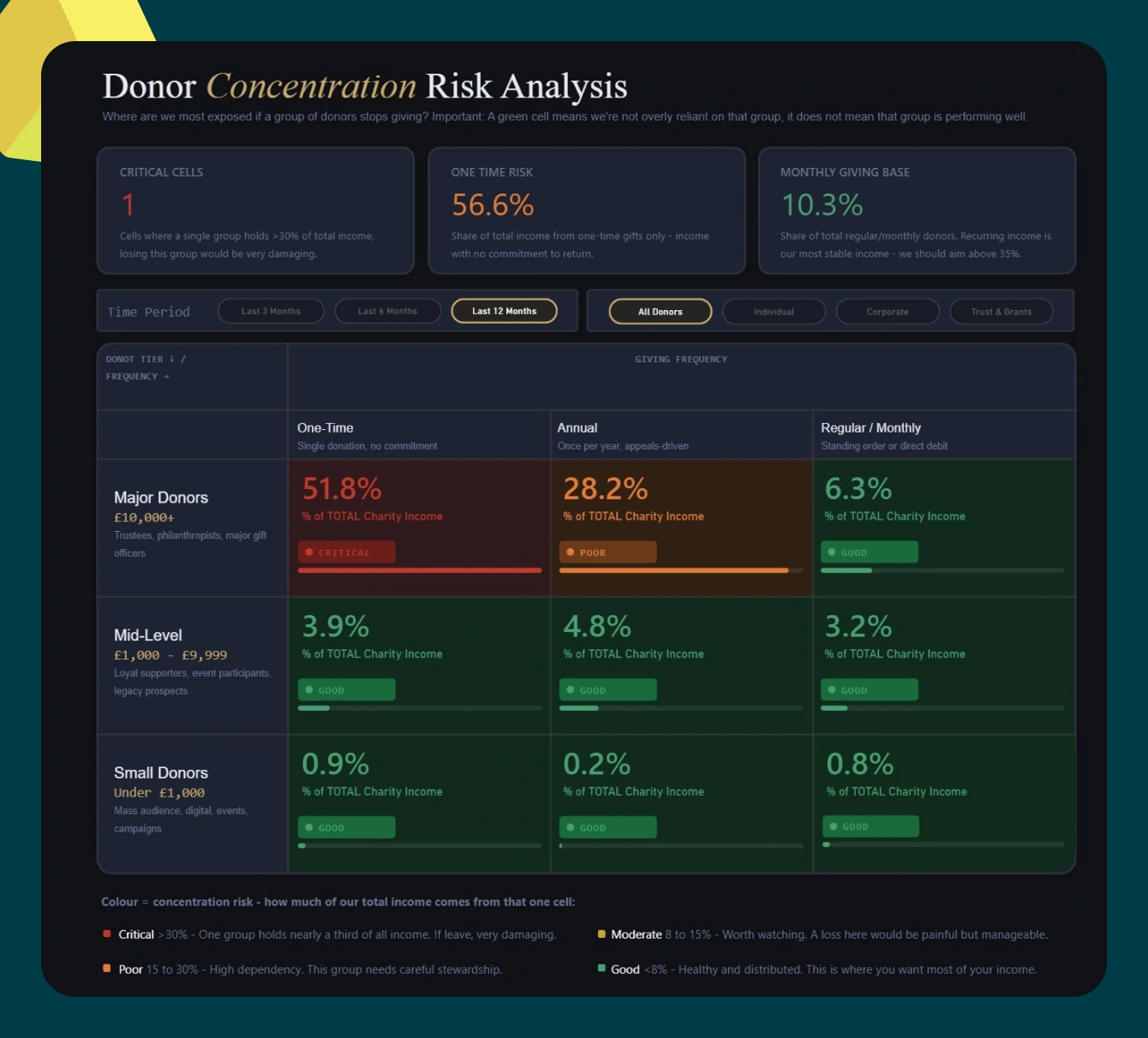 Dashboard screenshot