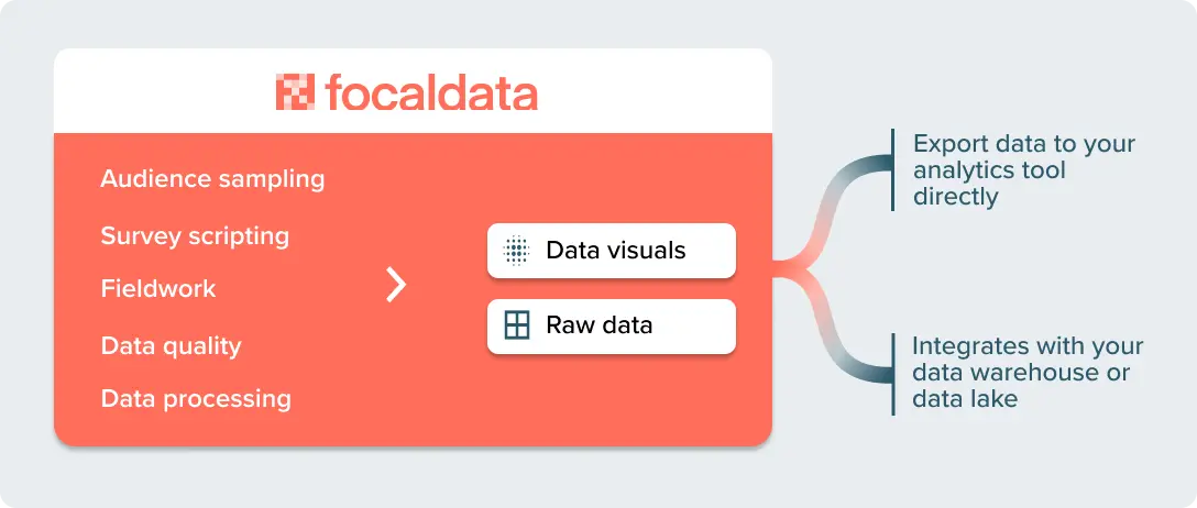 A graph explaining data visuals.