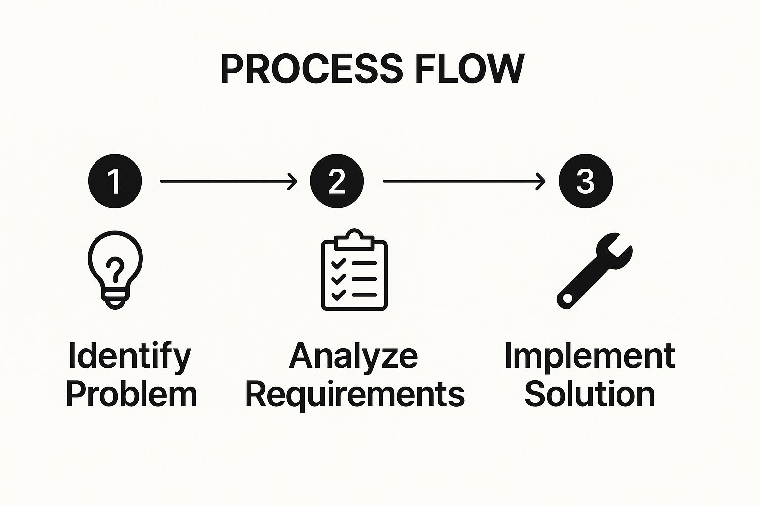 Infographic showing key data about Walk me through your business analysis process