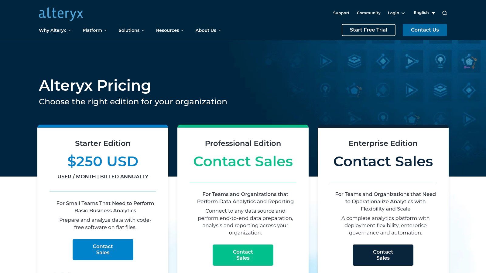Alteryx (Designer Cloud/Desktop and platform editions)