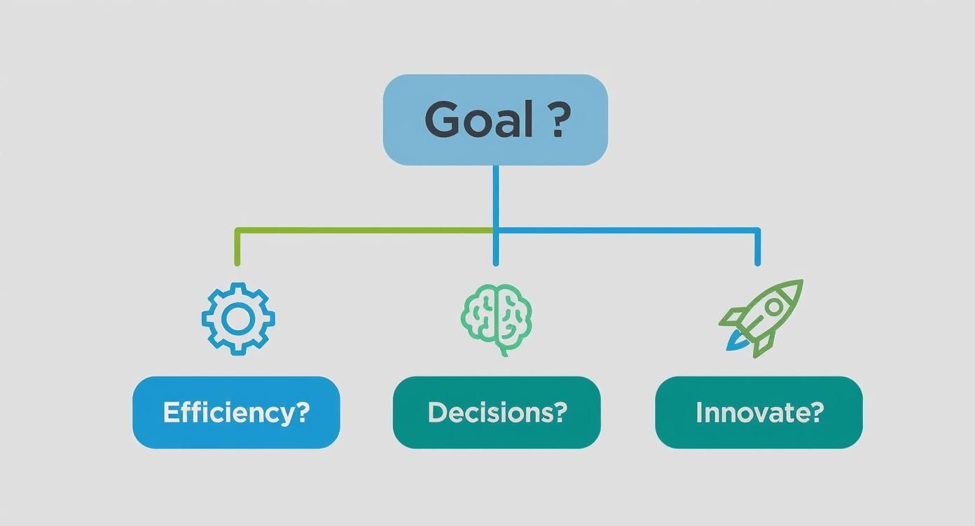 Infographic about what is ai consulting