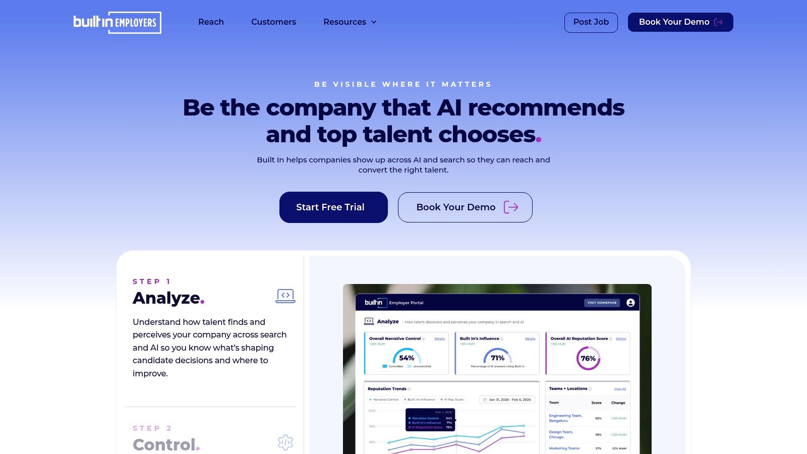 Wellfound (formerly AngelList Talent)