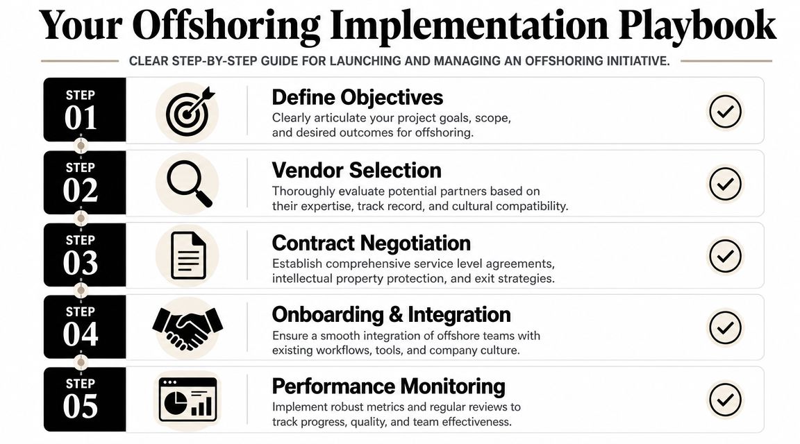 A step-by-step guide showing five key stages for successfully launching and managing an offshoring business initiative.