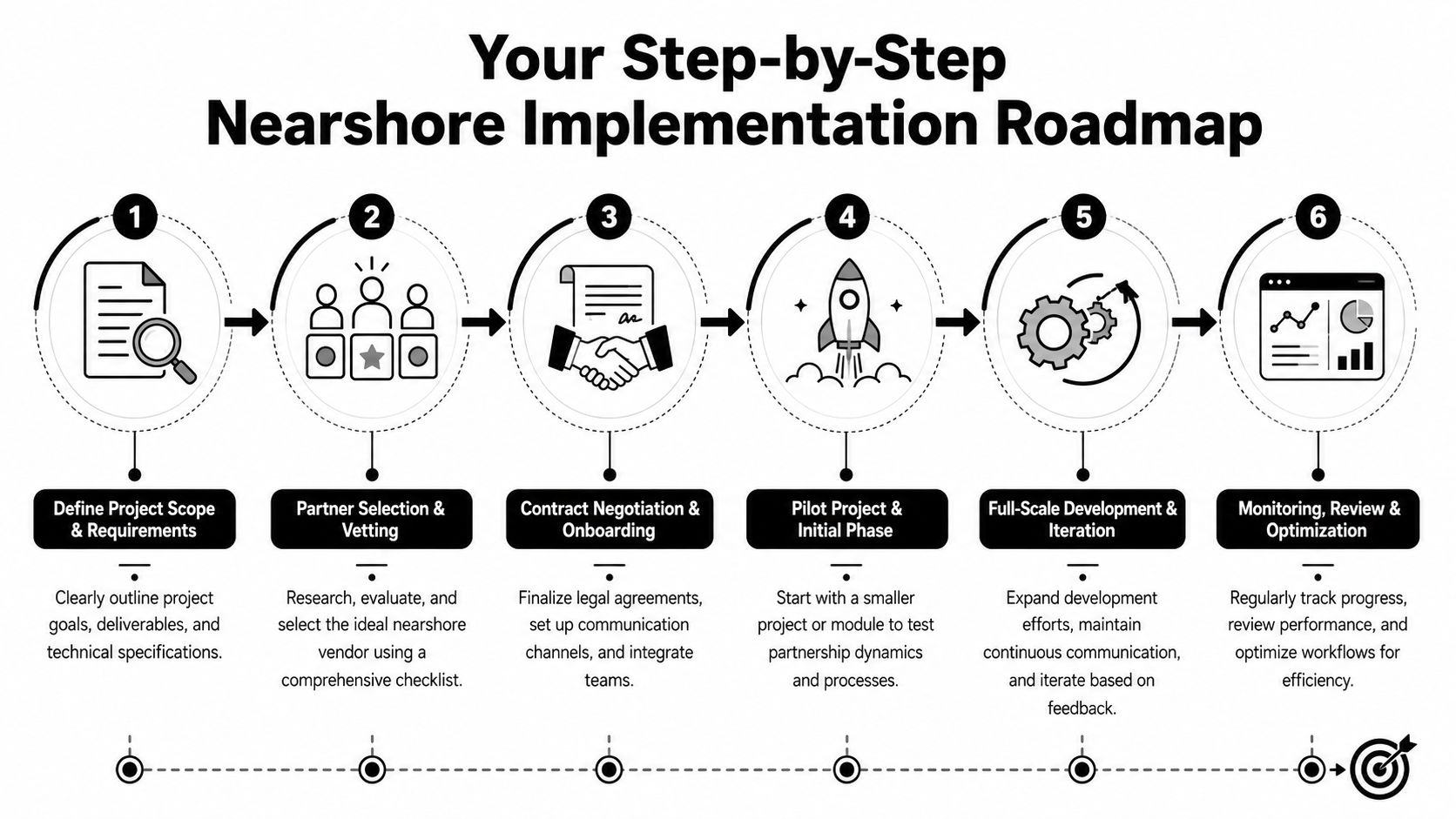 Your Step-by-Step Nearshore Implementation Roadmap