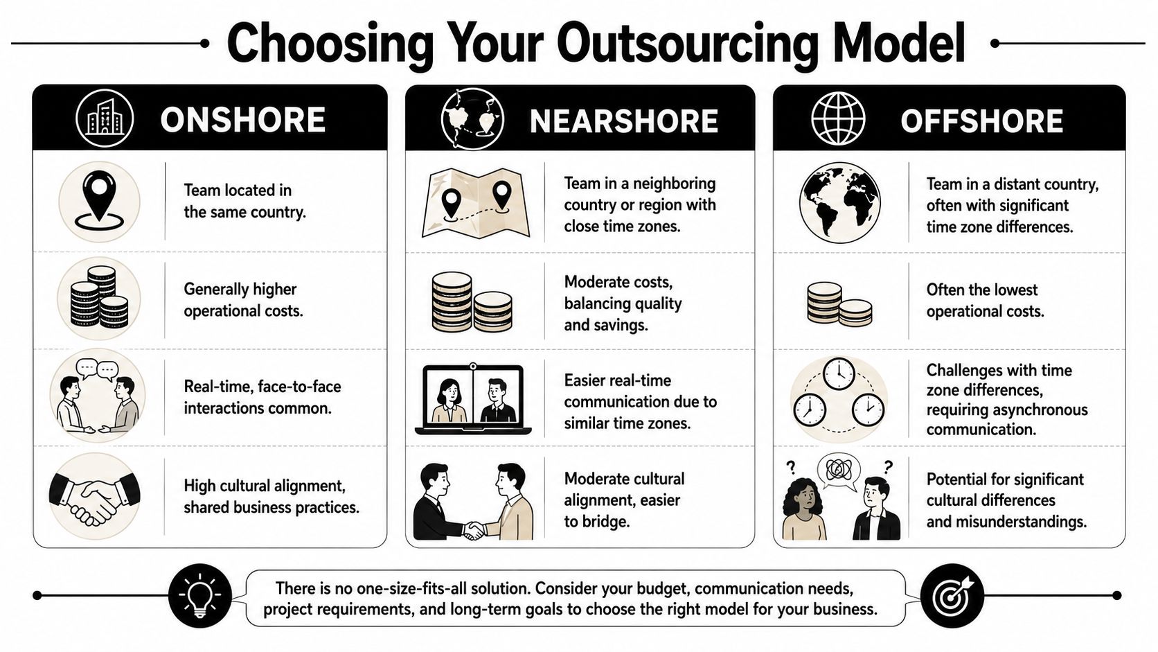 Choosing Your Outsourcing Model Onshore vs Nearshore vs Offshore
