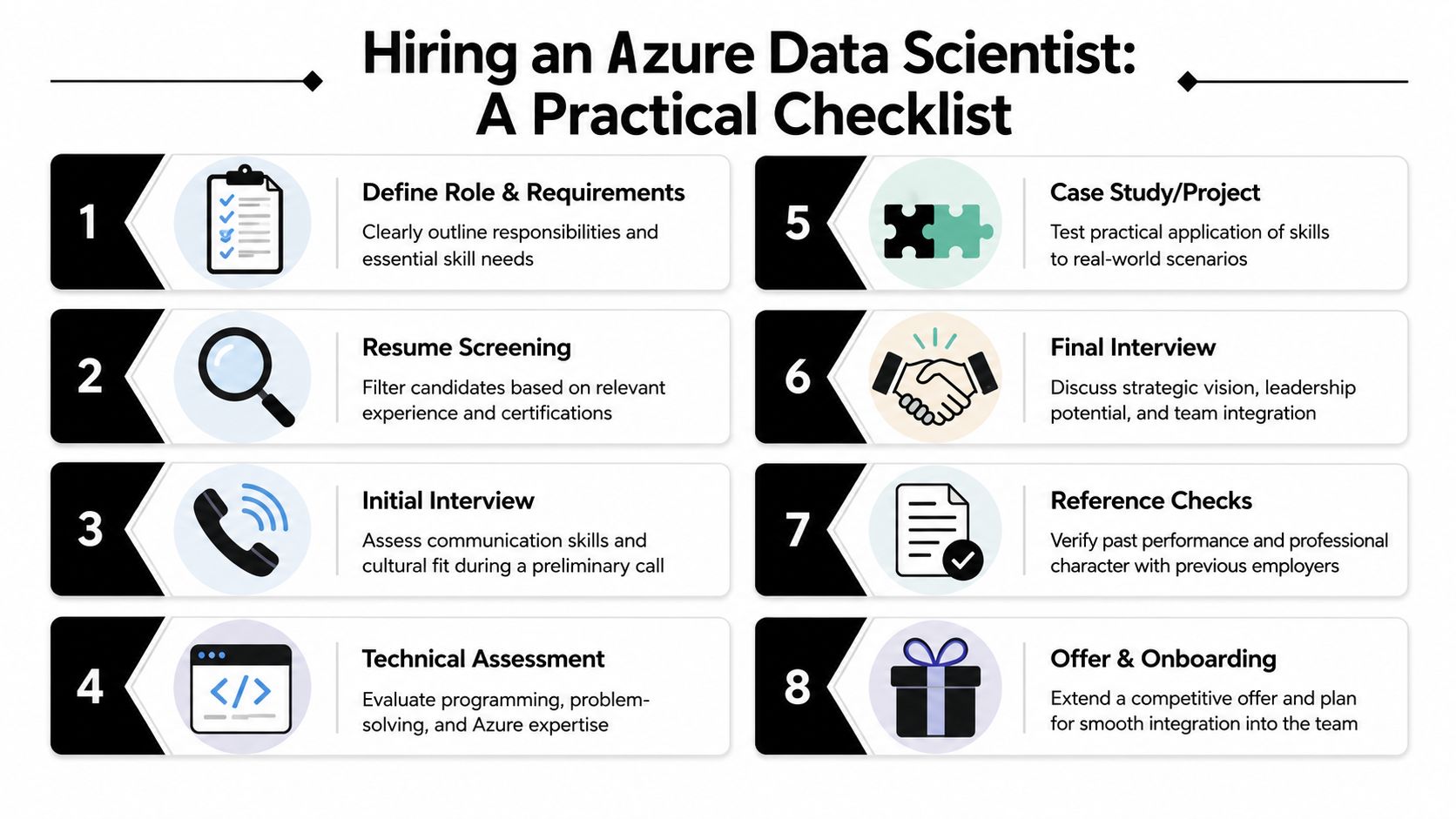 A structured checklist for hiring an Azure data scientist, detailing eight essential steps of the recruitment process.