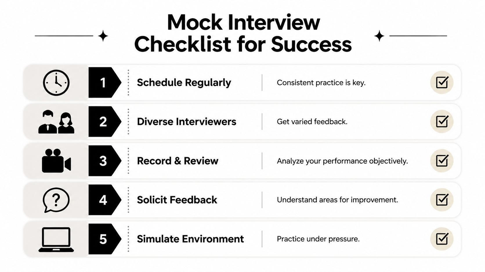 A five-point checklist for mock interview success, covering scheduling, diverse interviewers, recording, feedback, and simulated environments.