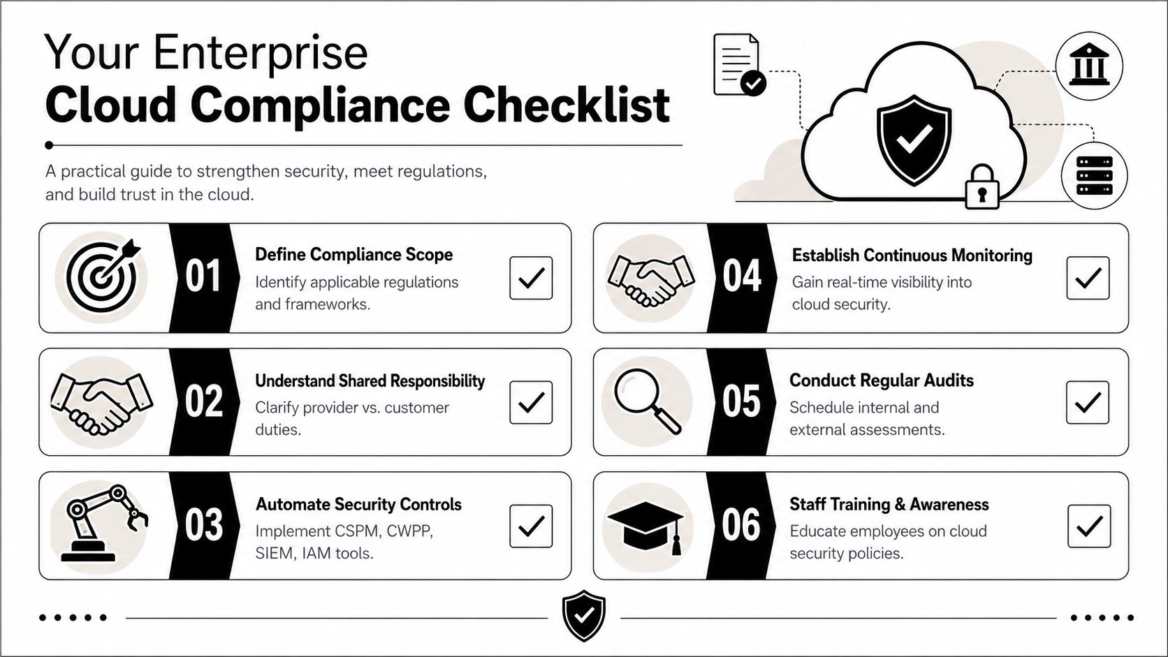 A six-step enterprise cloud compliance checklist infographic for strengthening security and meeting regulatory requirements.