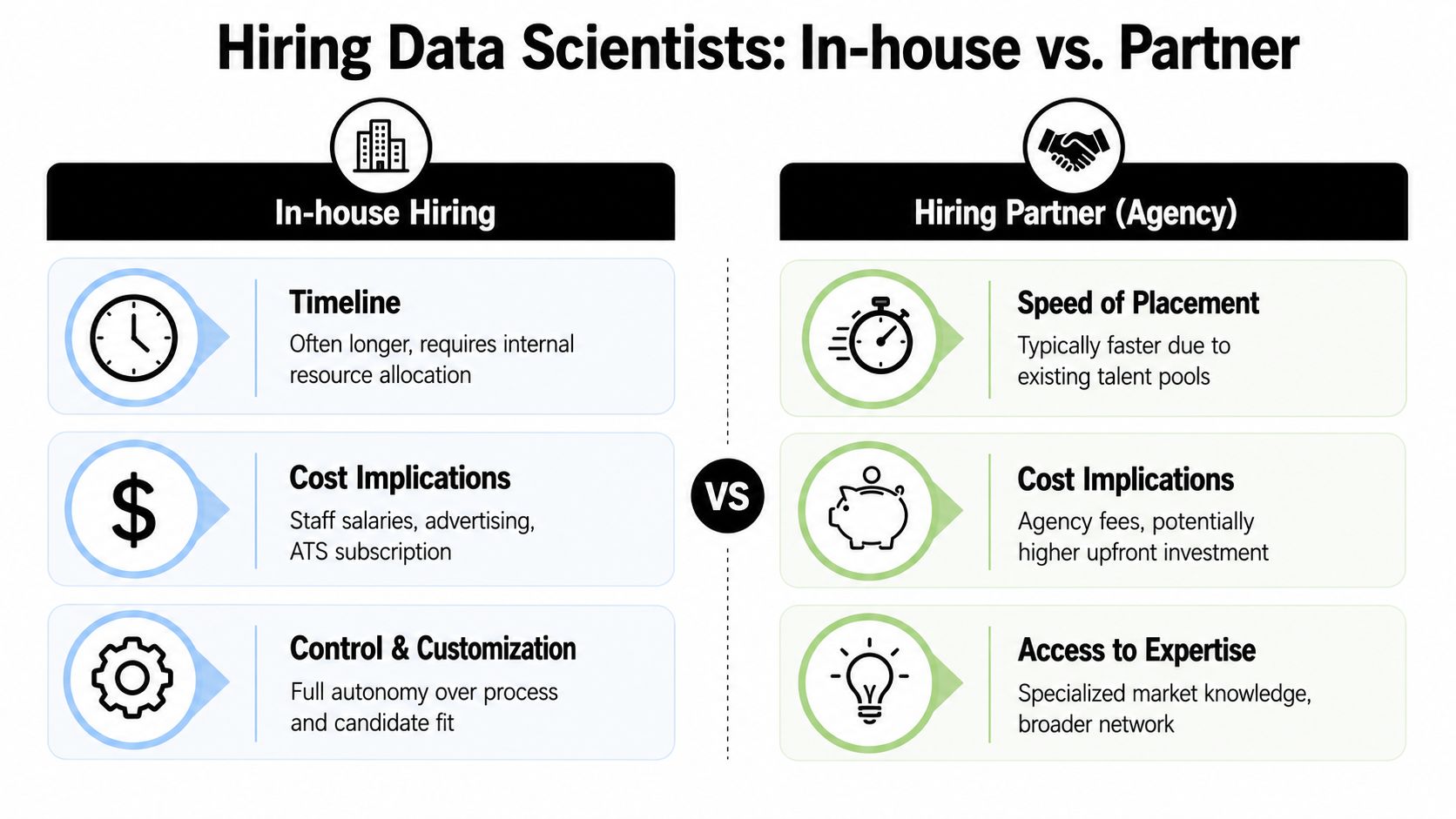 A comparison chart showing the pros and cons of in-house hiring versus hiring a recruitment agency.