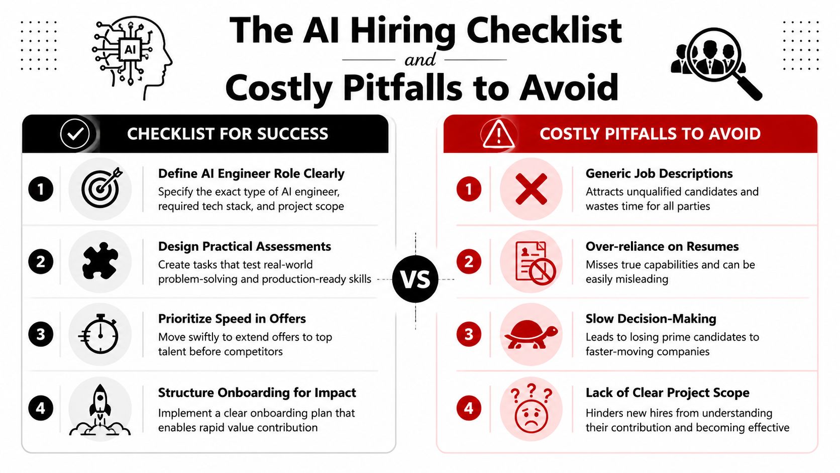 An infographic titled The AI Hiring Checklist comparing successful hiring strategies against common costly industry pitfalls.