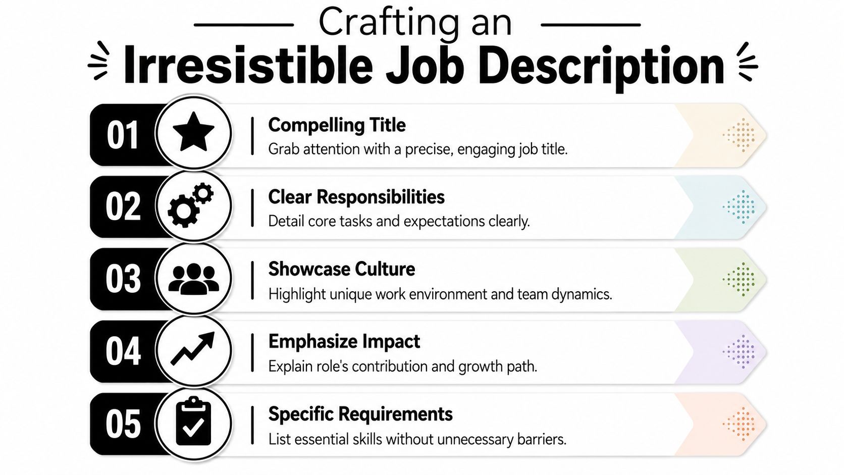 A five-step infographic showing how to write an irresistible job description for potential candidates.