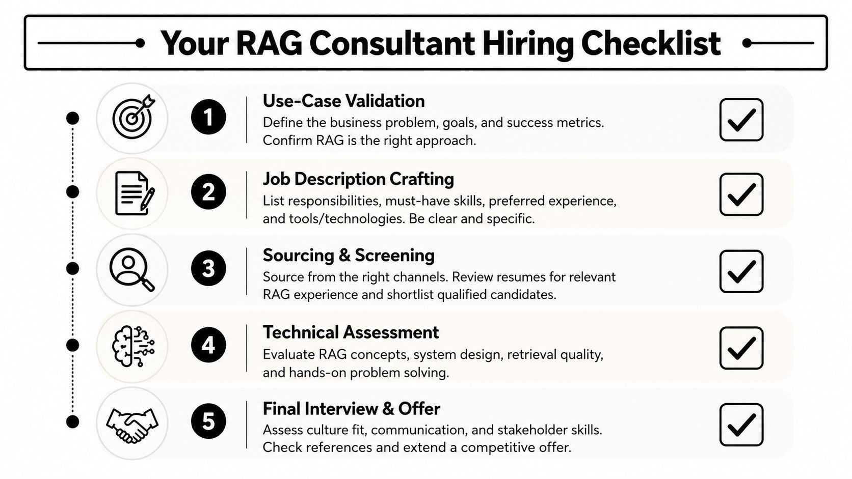 A five-step checklist for hiring a RAG consultant, including use-case validation, job descriptions, and technical assessment.