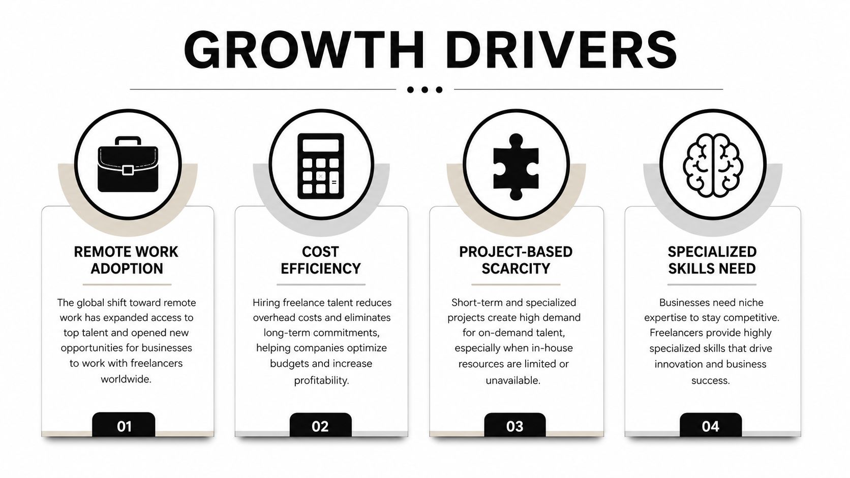 A professional infographic titled Growth Drivers highlighting four reasons businesses hire freelance talent with explanatory text.