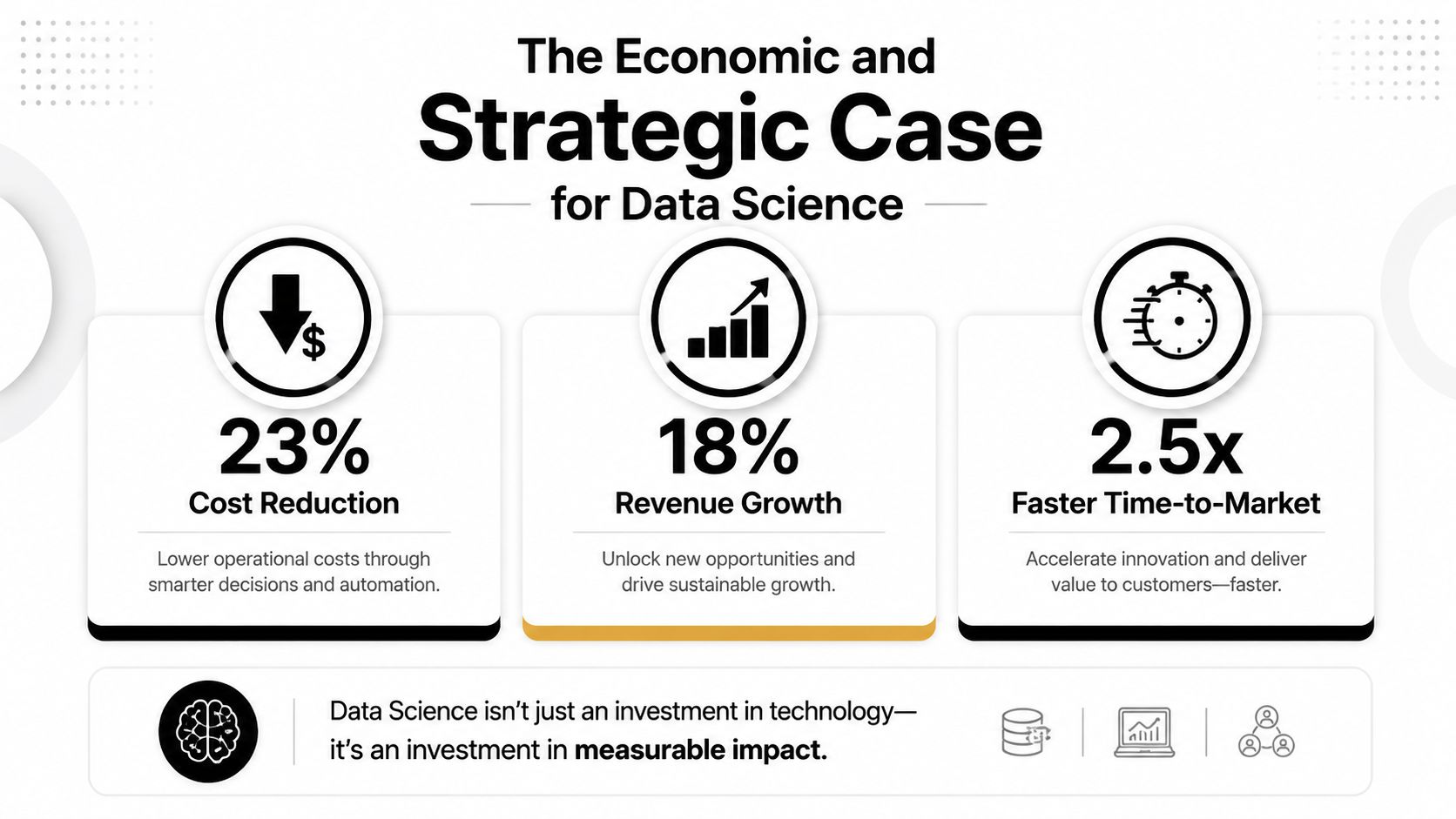 An infographic showing the economic benefits of data science, including cost reduction, revenue growth, and faster time-to-market.