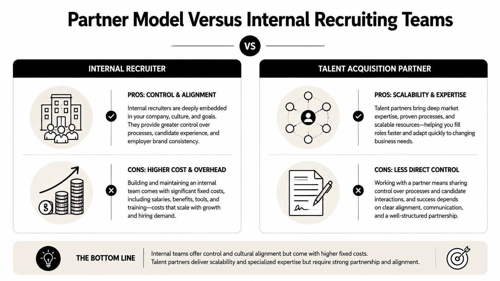 A comparison chart outlining the pros and cons of internal recruitment teams versus talent acquisition partners.