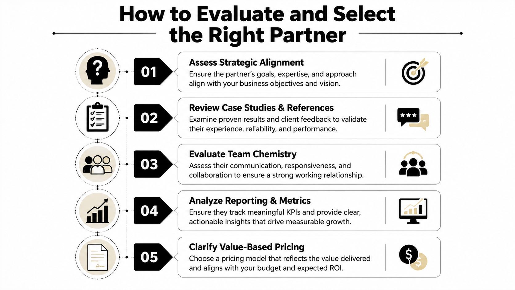 A five-step infographic guide on how to evaluate and select the right business partner effectively.