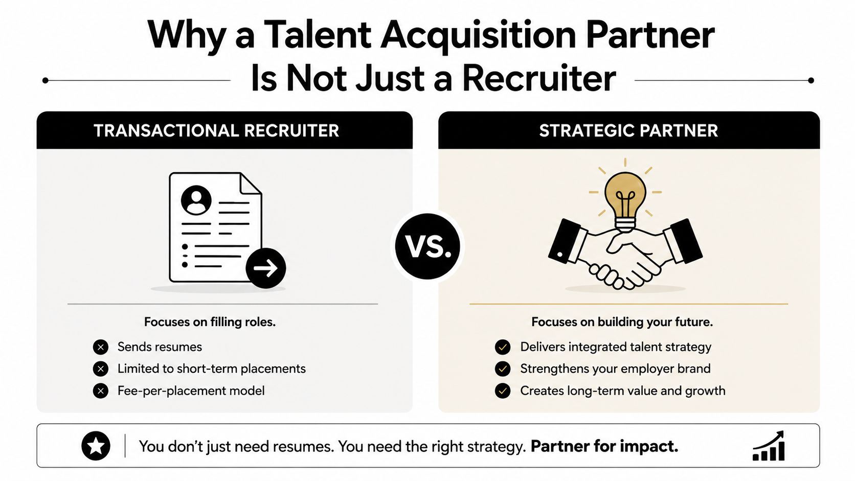 A comparison infographic between a transactional recruiter and a strategic talent acquisition partner for business success.