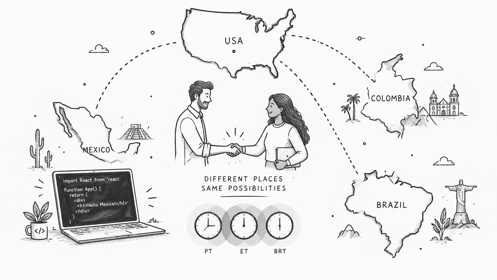 A hand-drawn illustration showing professionals connecting between the USA, Mexico, Colombia, and Brazil for software development collaboration.