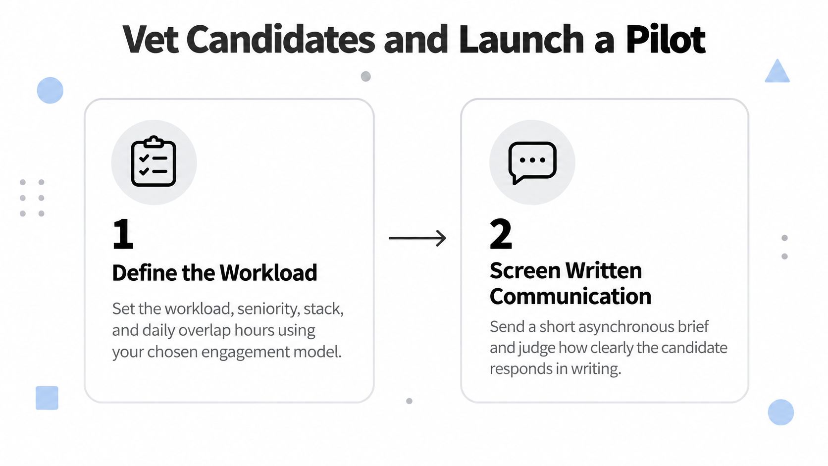 A two-step infographic titled Vet Candidates and Launch a Pilot explaining how to evaluate potential developer hires.