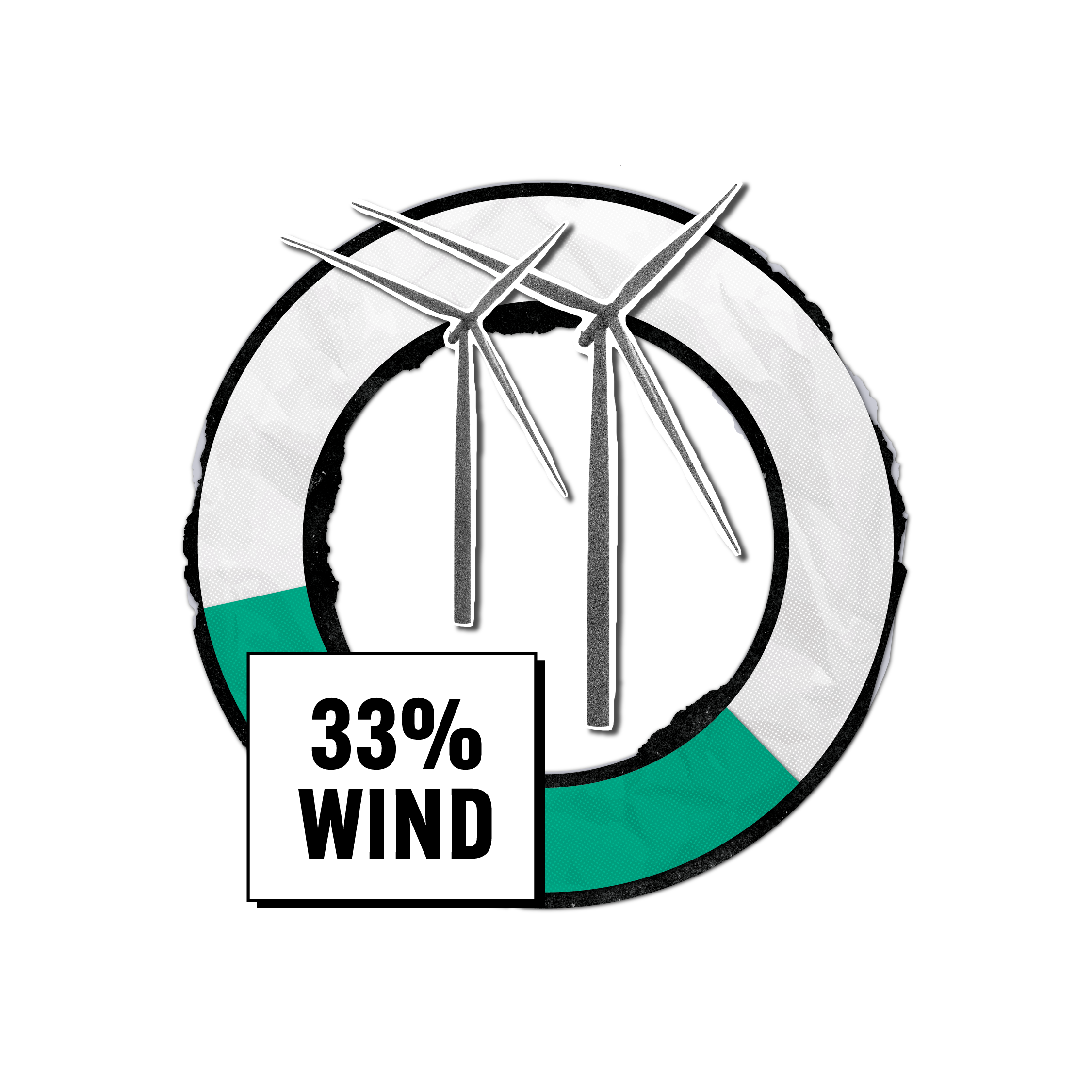 Wind portion of Minnkota energy mix