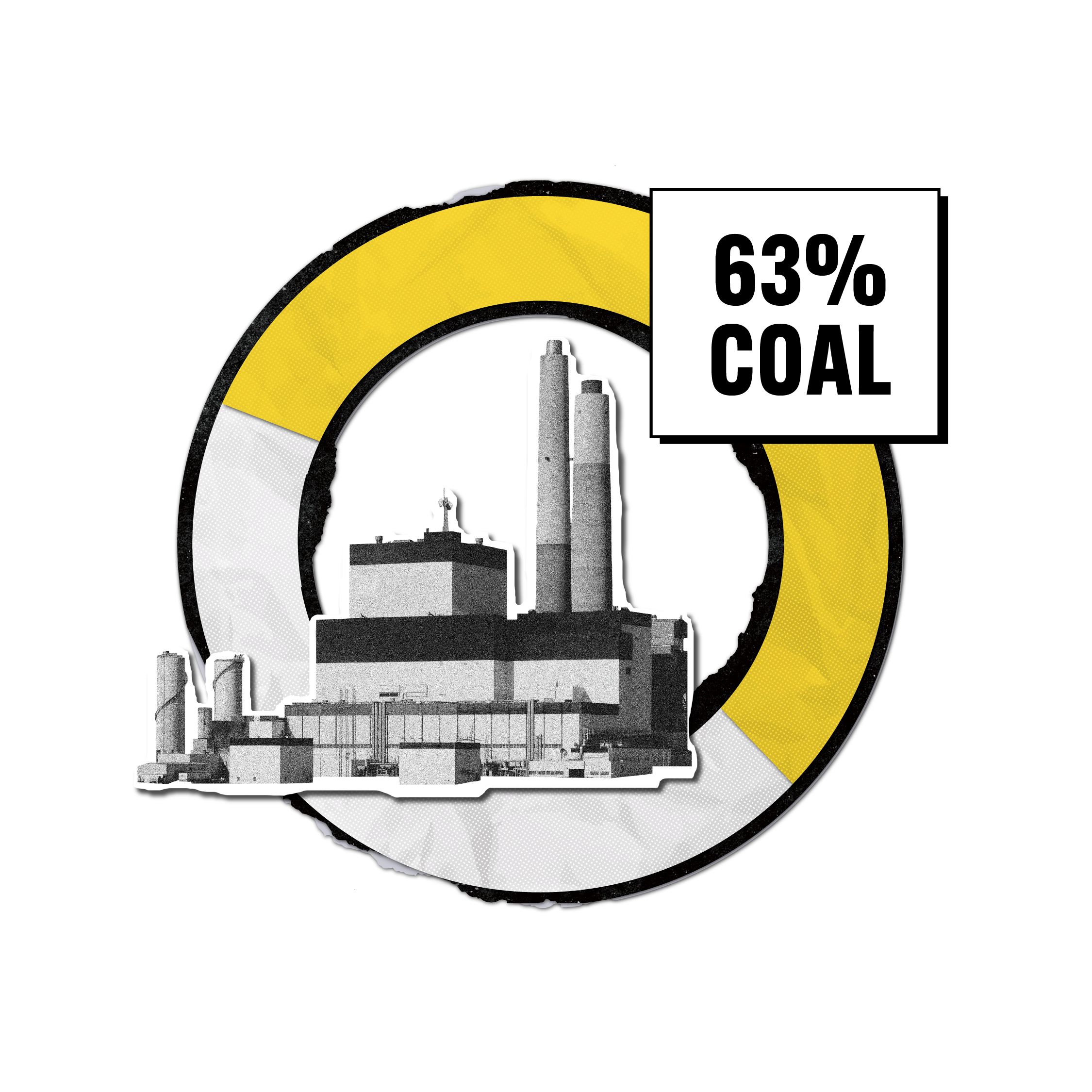Coal portion of Minnkota energy mix