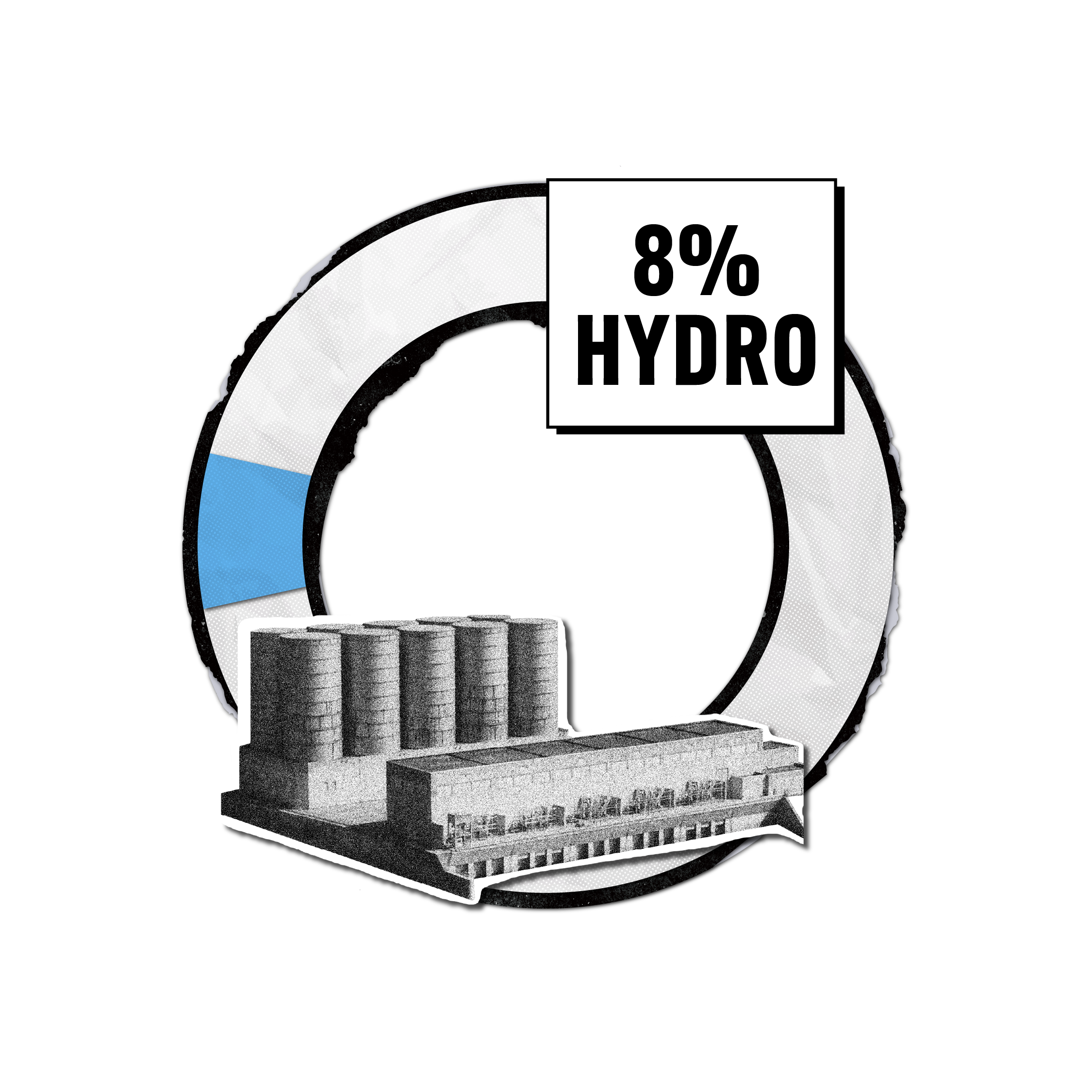 Hydro portion of Minnkota energy mix