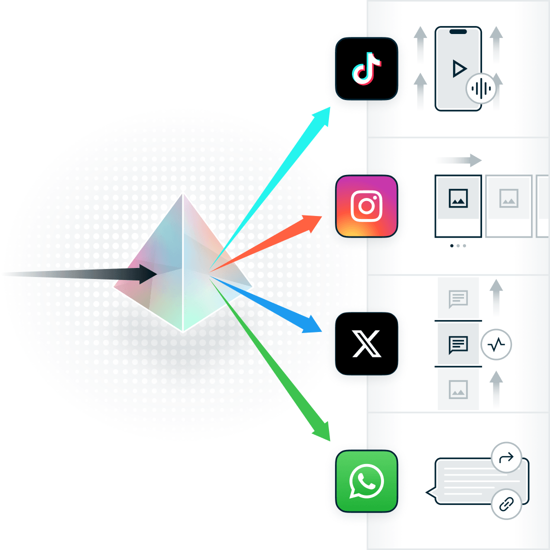 Stylised graphic showing a central brand with different channel optimisations