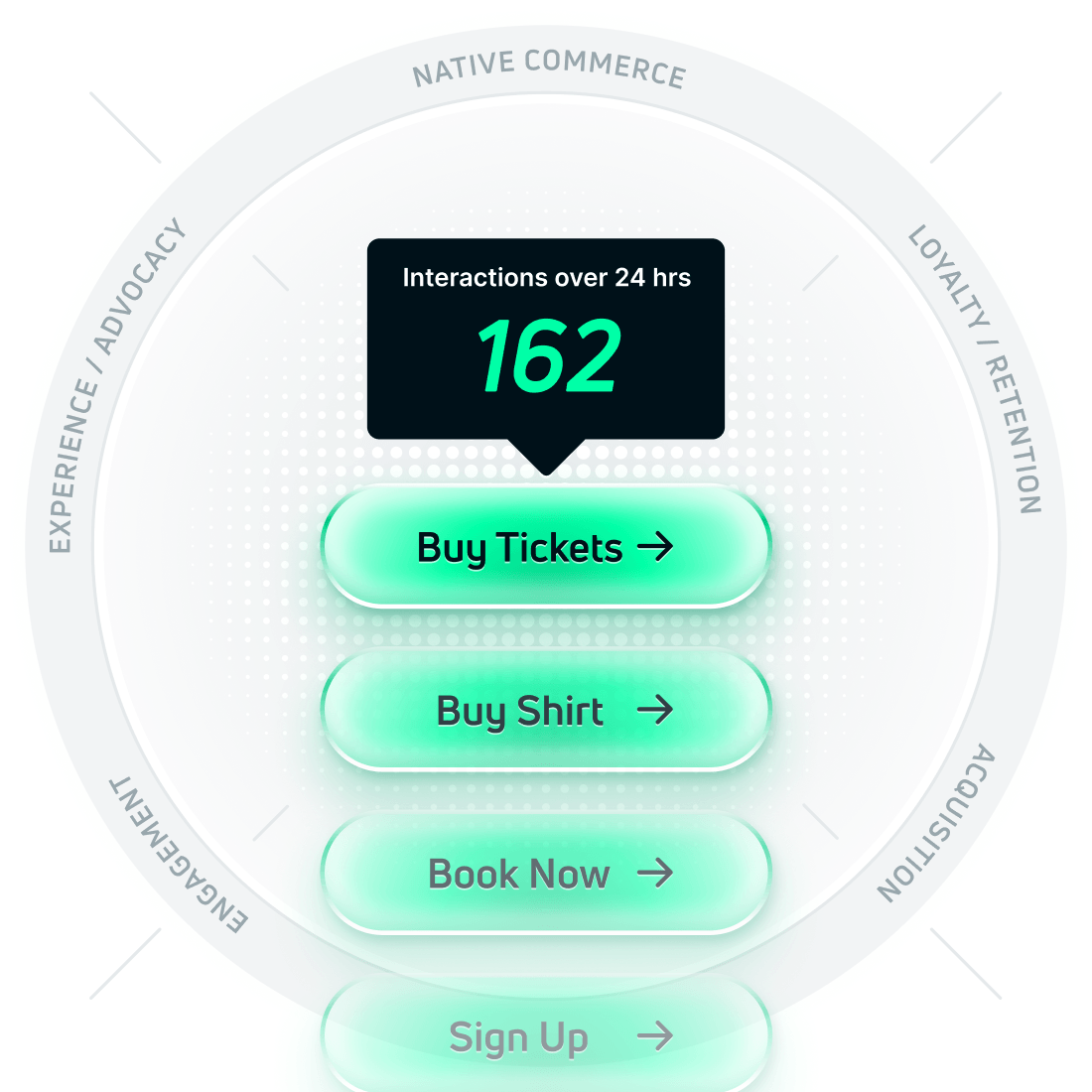 Conversion optimisation graphic
