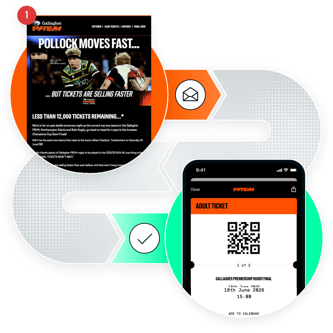 Conversion graphic showing email engagement leading to a fan purchasing a match ticket